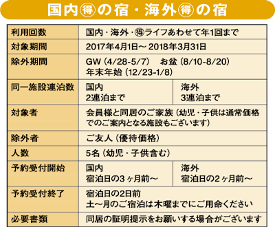 利用制限2017