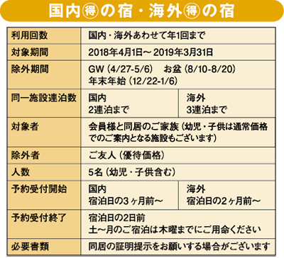利用制限2018