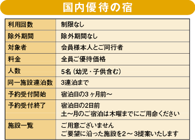 利用制限優待