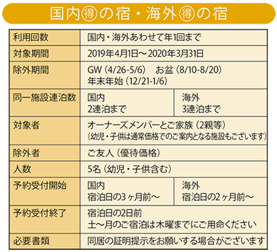 利用制限