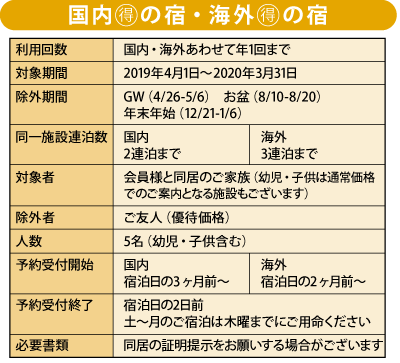 利用制限2019