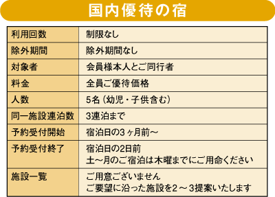 優待制限2020