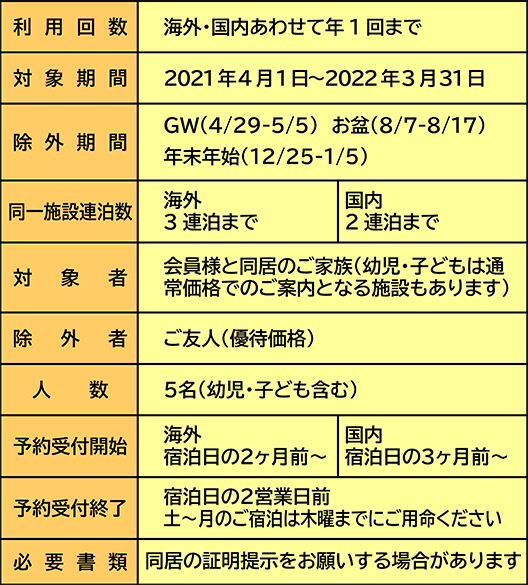 利用制限2021マル得