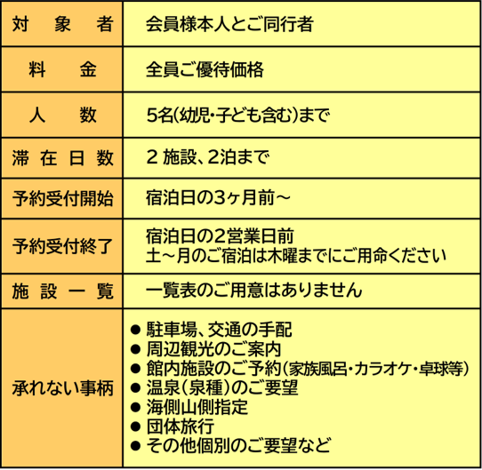 利用制限2021優待