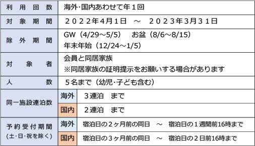 2022マルトクの宿利用案内