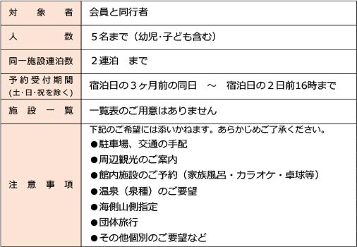 2022優待の宿利用案内