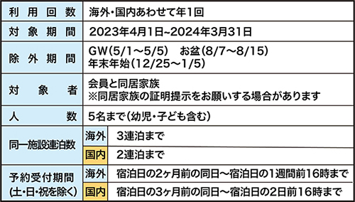 2023マル得の宿利用制限003