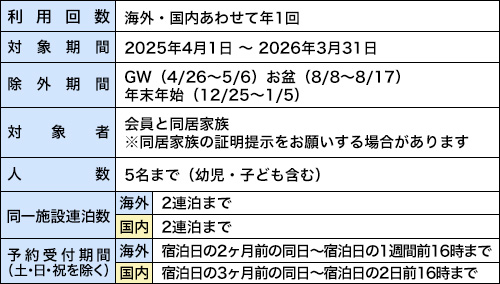 利用制限